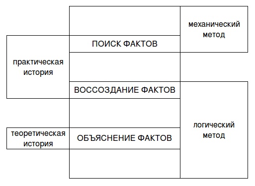 История Кореи. С древности до начала XXI века