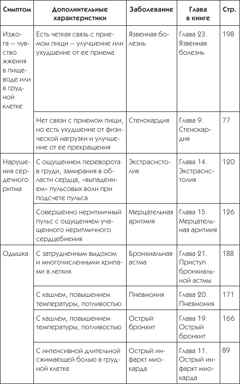 О чем говорят симптомы