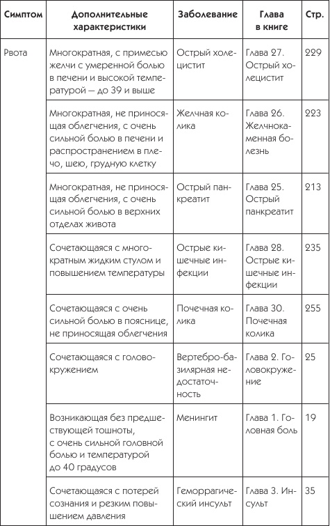 О чем говорят симптомы