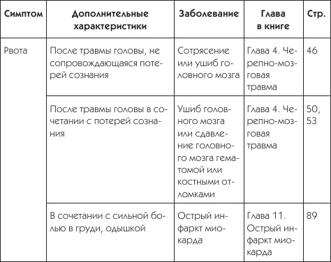 О чем говорят симптомы