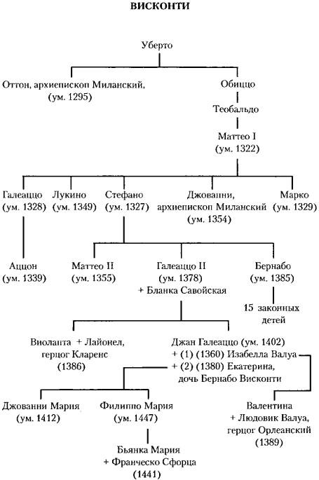 Италия. История страны