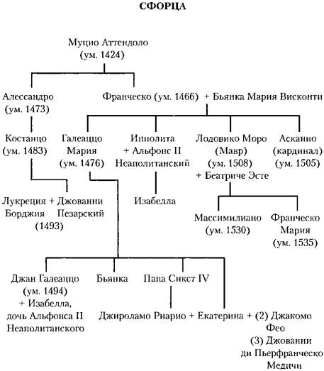 Италия. История страны