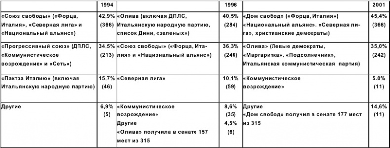 Италия. История страны