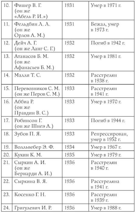 Диверсанты. Легенда Лубянки - Яков Серебрянский