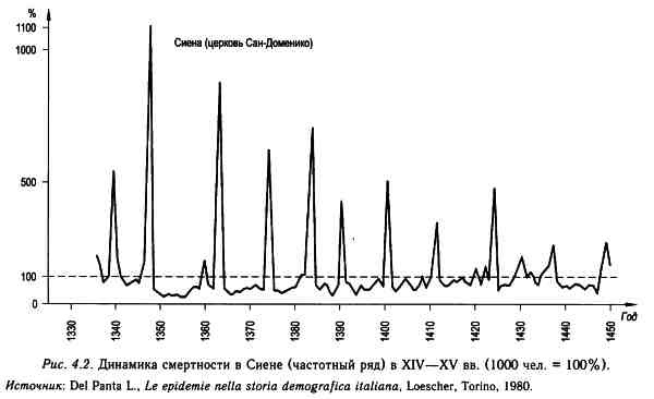 Демографическая история Европы