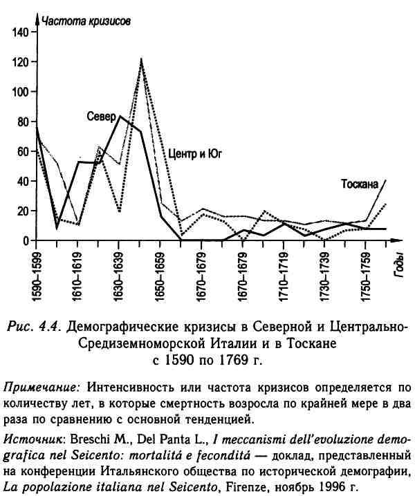 Демографическая история Европы