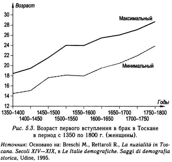 Демографическая история Европы