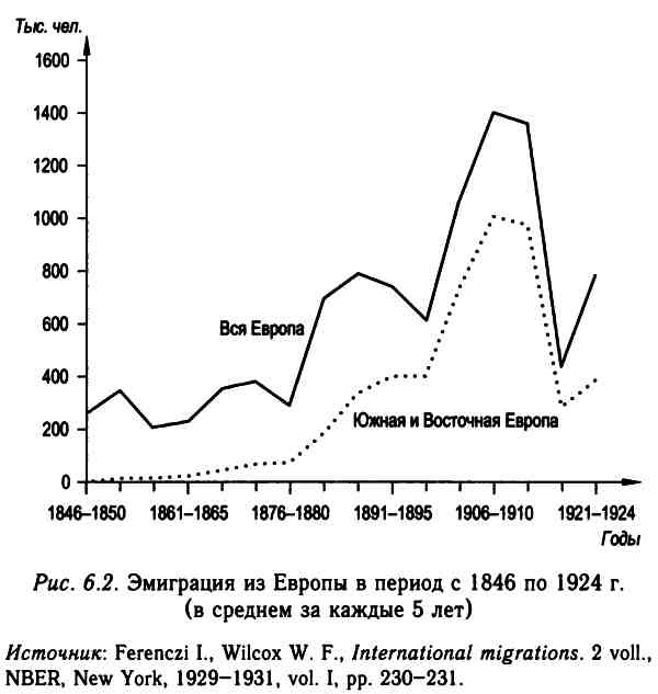 Демографическая история Европы