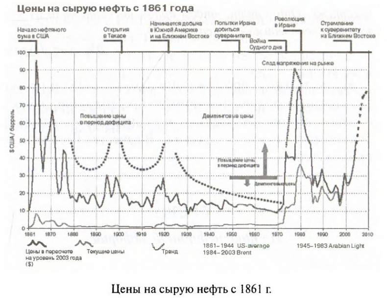 Большая игра. Британская империя против России и СССР