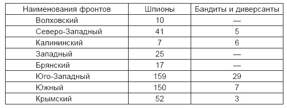 Правда о войсках НКВД. На фронтах Великой Отечественной