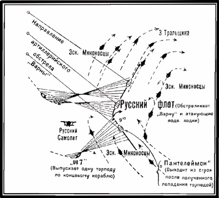 Операции германо-турецких сил в 1914-1918 гг.