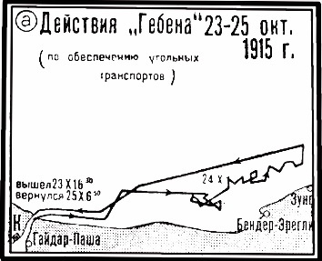 Операции германо-турецких сил в 1914-1918 гг.