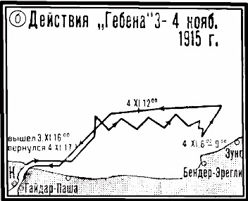 Операции германо-турецких сил в 1914-1918 гг.