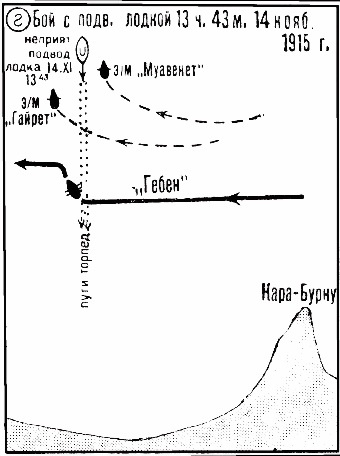 Операции германо-турецких сил в 1914-1918 гг.