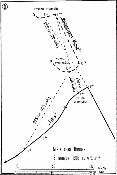 Операции германо-турецких сил в 1914-1918 гг.