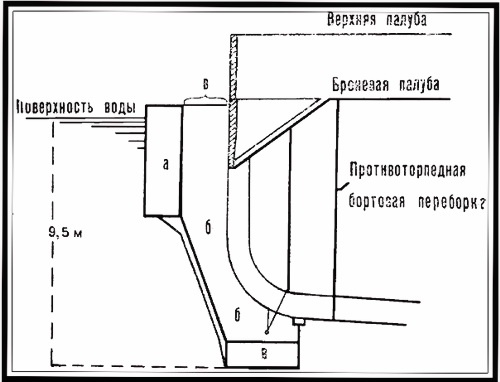 Операции германо-турецких сил в 1914-1918 гг.