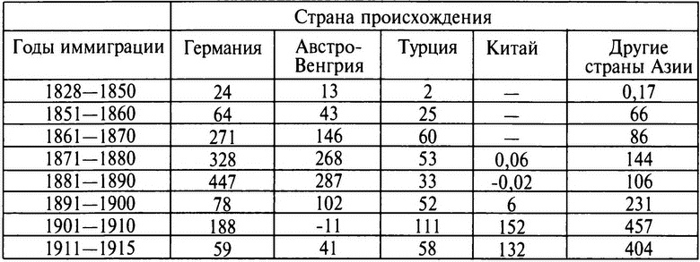 Русский национализм и Российская империя