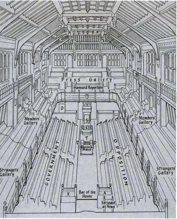 Повседневная жизнь британского парламента