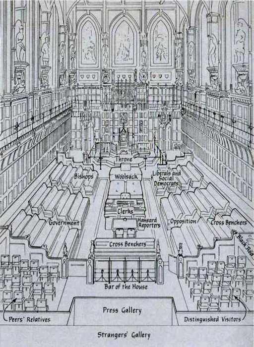 Повседневная жизнь британского парламента