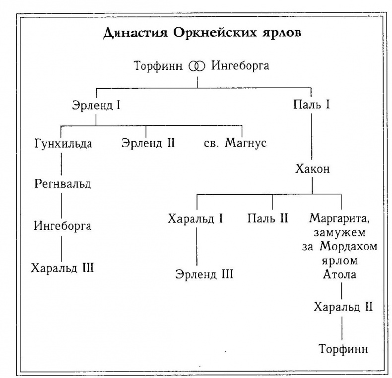 Рождение Шотландии