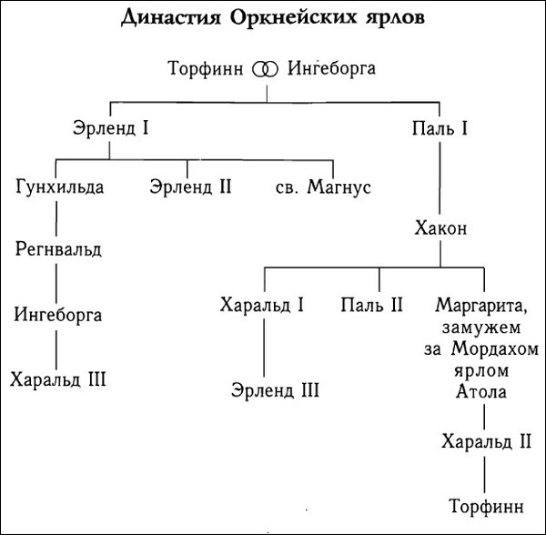 Кельтская Шотландия