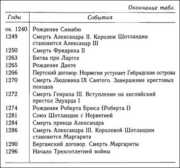 Кельтская Шотландия