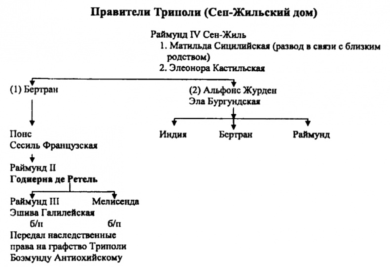 Женщины в эпоху Крестовых походов