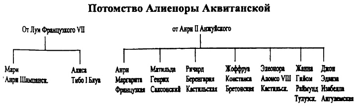 Женщины в эпоху Крестовых походов