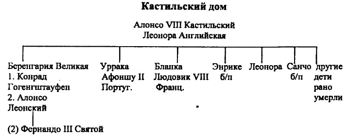 Женщины в эпоху Крестовых походов