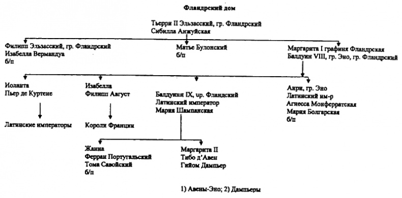 Женщины в эпоху Крестовых походов