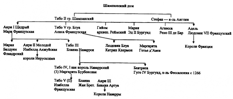 Женщины в эпоху Крестовых походов