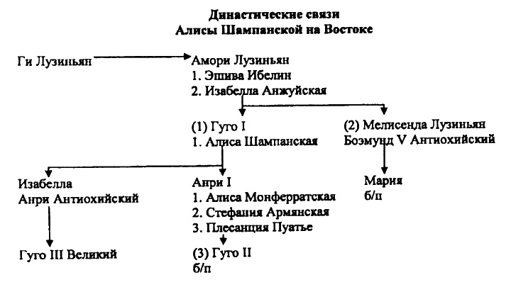 Женщины в эпоху Крестовых походов