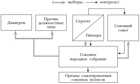 Древняя Греция