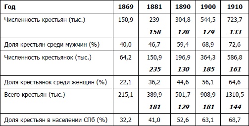 Питерщики. Русский капитализм. Первая попытка