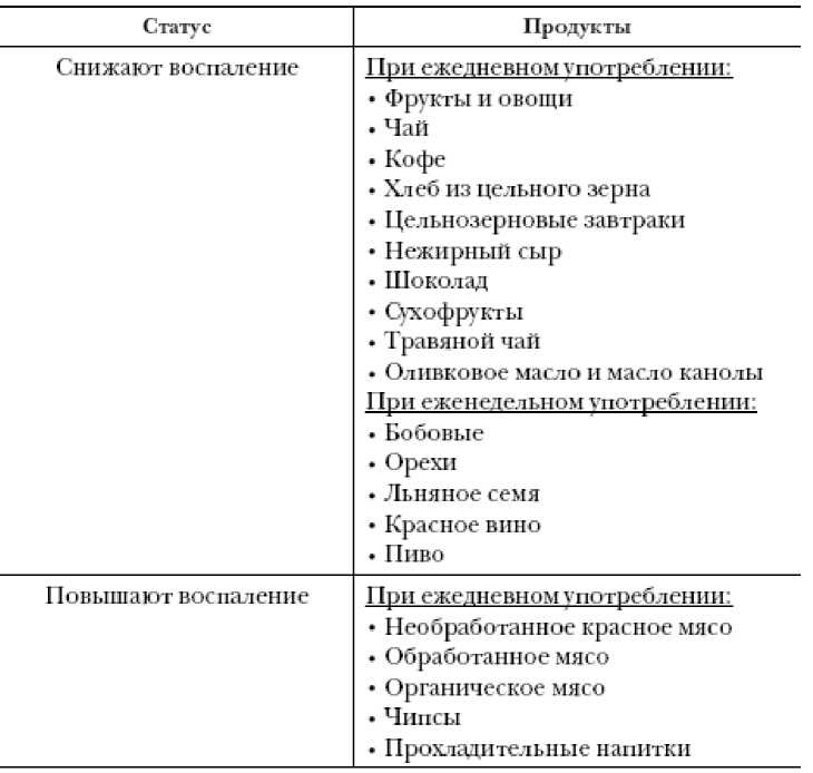 Секреты вечной молодости