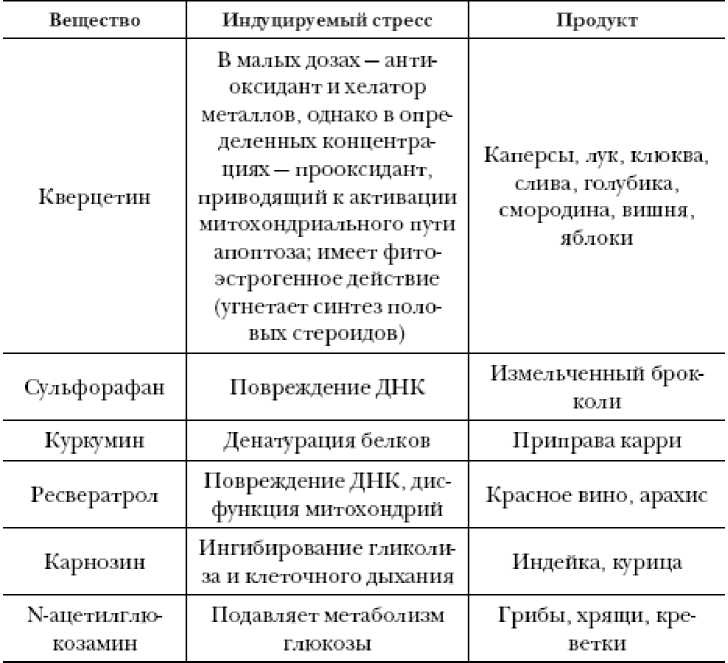 Секреты вечной молодости