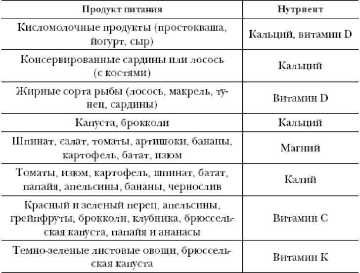 Секреты вечной молодости