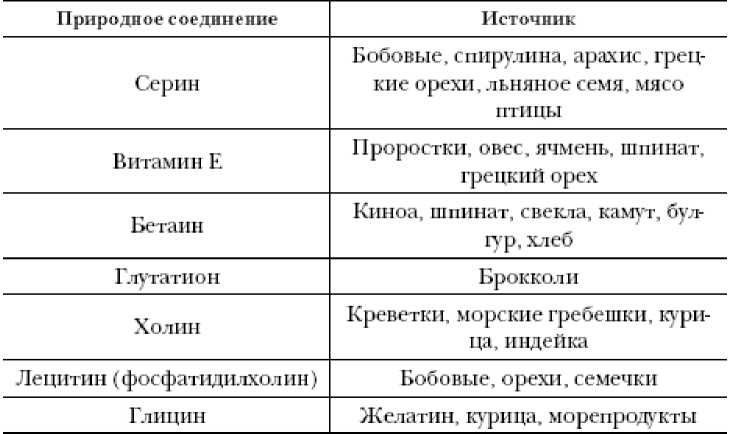 Секреты вечной молодости