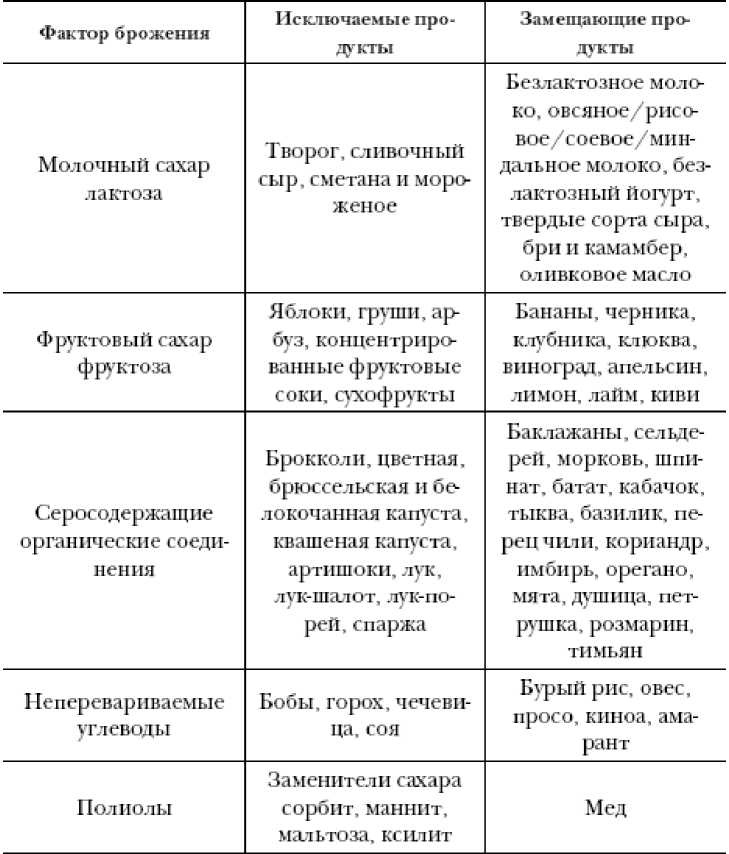 Секреты вечной молодости