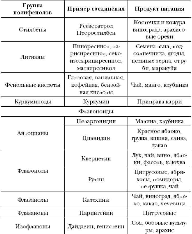 Секреты вечной молодости