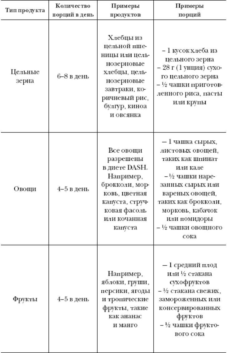 Секреты вечной молодости