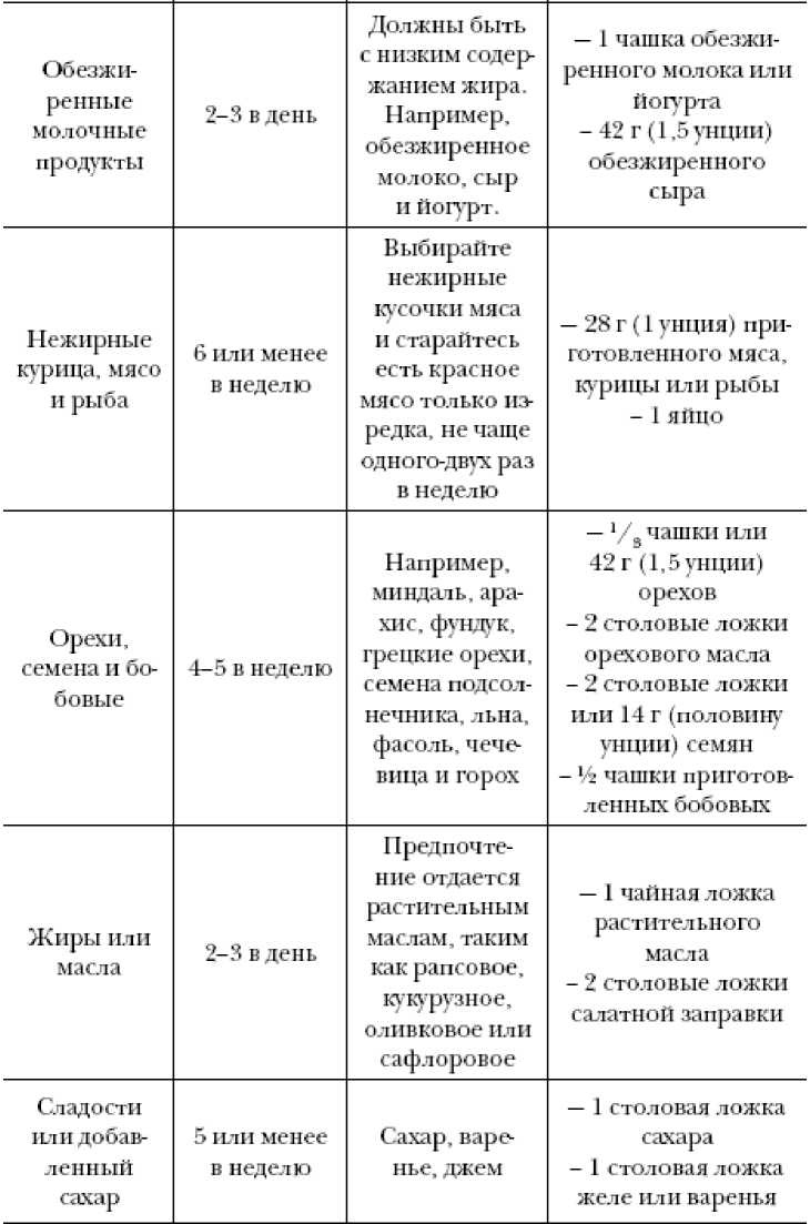 Секреты вечной молодости