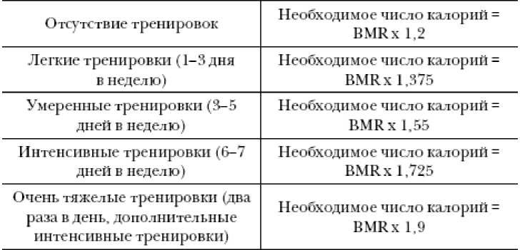 Секреты вечной молодости