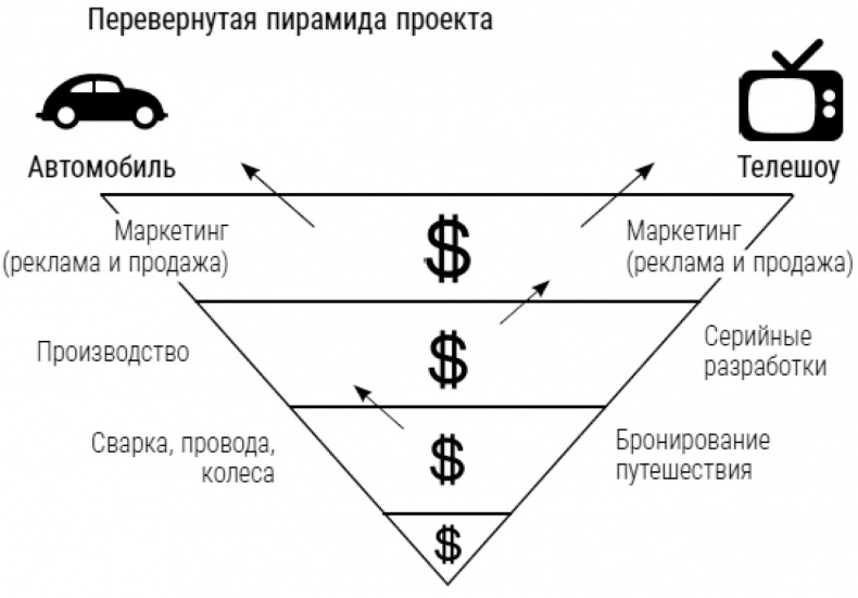 Всё и разум. Научное мышление для решения любых задач