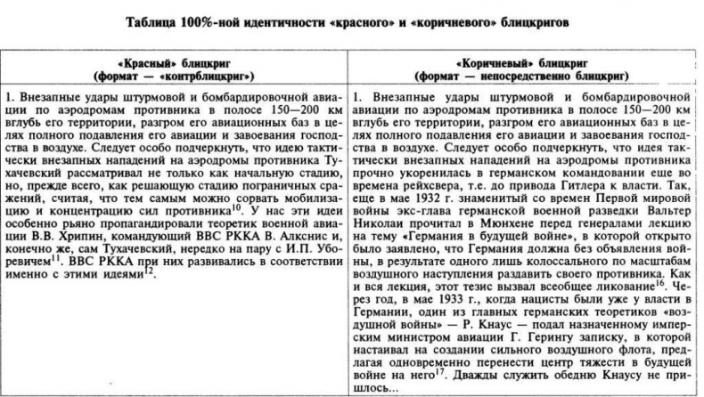 Трагедия 22 июня. Блицкриг или измена? Правда Сталина