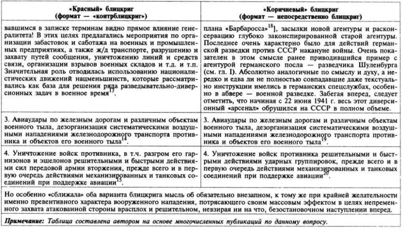 Трагедия 22 июня. Блицкриг или измена? Правда Сталина