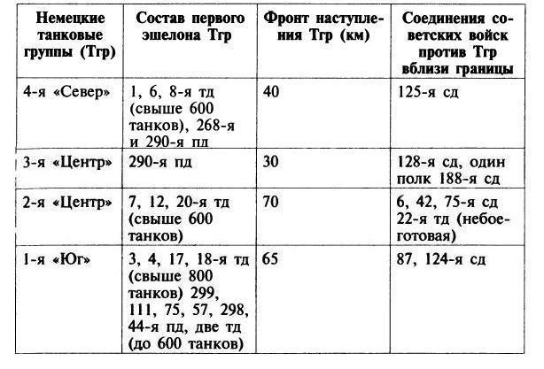 Трагедия 22 июня. Блицкриг или измена? Правда Сталина