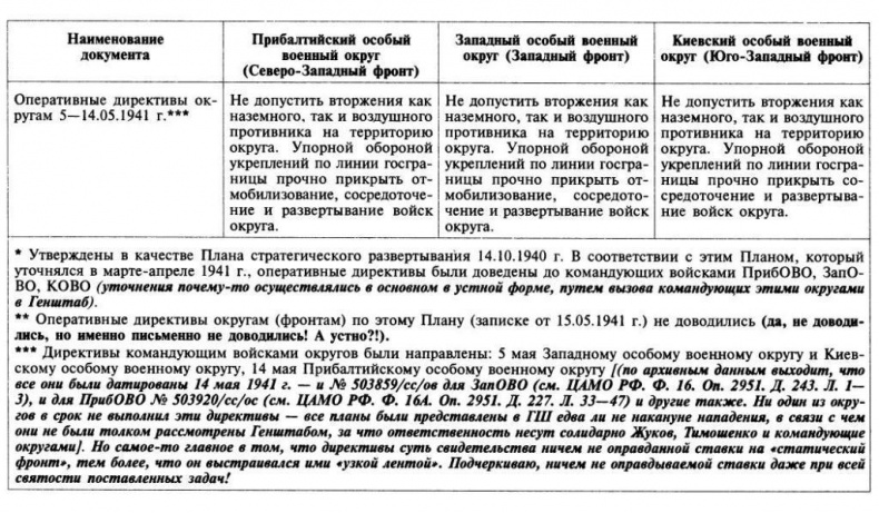 Трагедия 22 июня. Блицкриг или измена? Правда Сталина