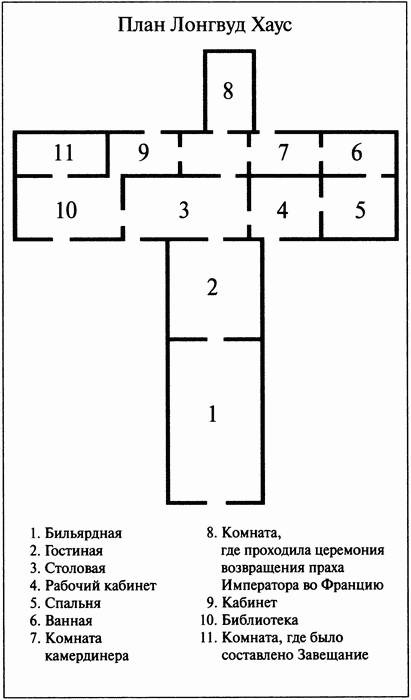 Повседневная жизнь на острове Святой Елены при Наполеоне