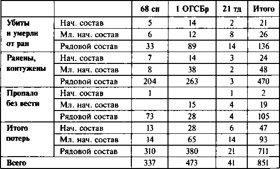 Первый контрудар Сталина. Отстоять Ленинград!